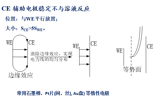 电化学工作站的基础原理(图4)