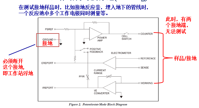 电化学工作站的基础原理(图5)