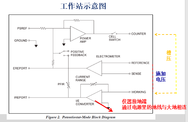 电化学工作站的基础原理(图6)