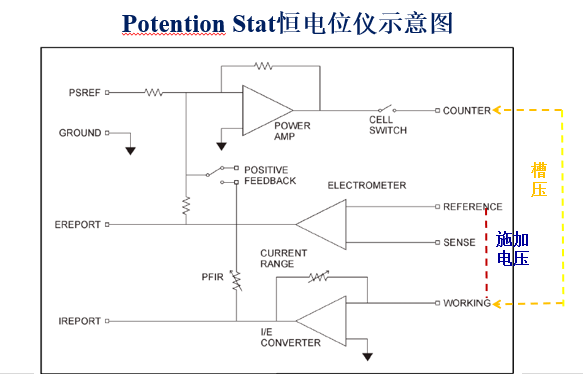 电化学工作站的基础原理(图3)